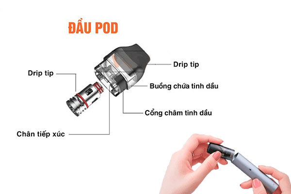 Thời gian sử dụng đầu pod khoảng từ 5-7 ngày