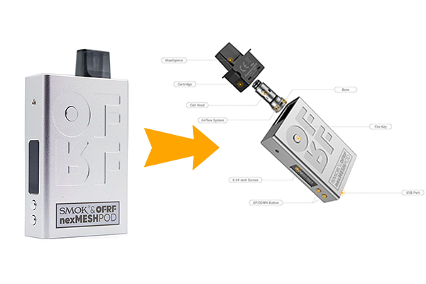 Cấu tạo chi tiết của Nexmesh