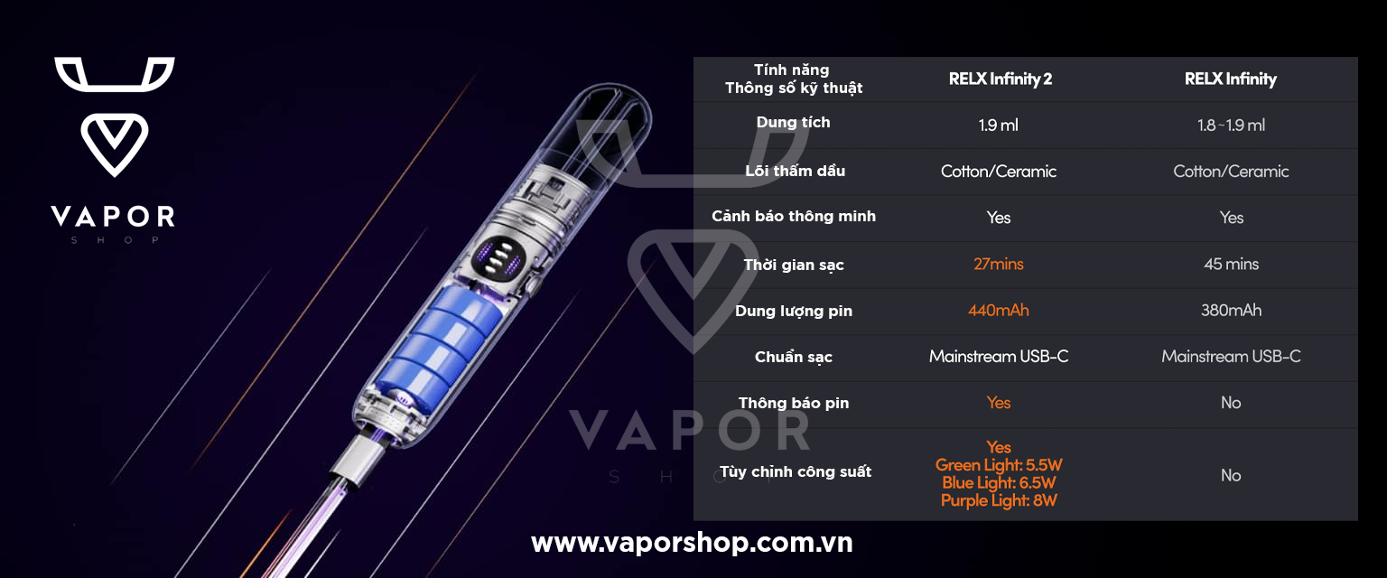 so sánh relx infinity 2 và relx infinity giá rẻ tại vaporshop