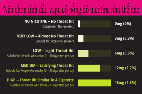 chọn tinh dầu vape