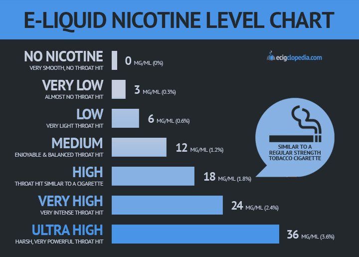 Trong tinh dầu Vape chính hãng có những thành phần gì?