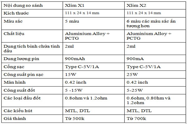 Bảng thông số kỹ thuật